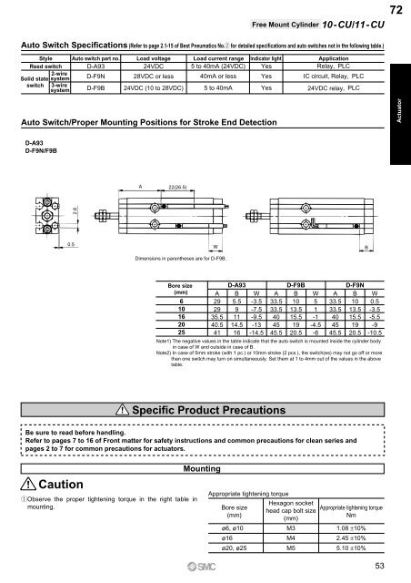 Pneumatic Clean Series