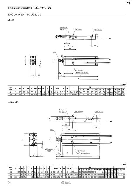 Pneumatic Clean Series