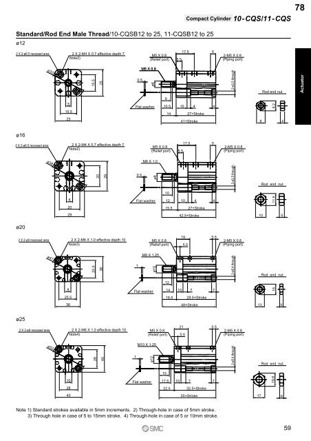 Pneumatic Clean Series