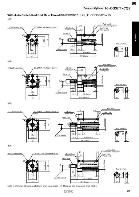 Pneumatic Clean Series