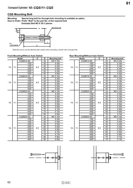 Pneumatic Clean Series