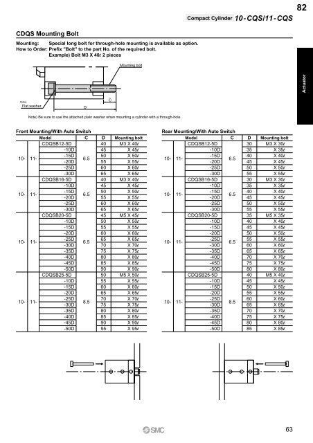 Pneumatic Clean Series