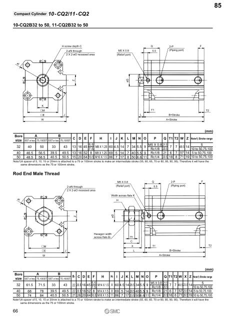 Pneumatic Clean Series