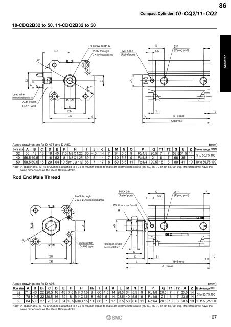 Pneumatic Clean Series