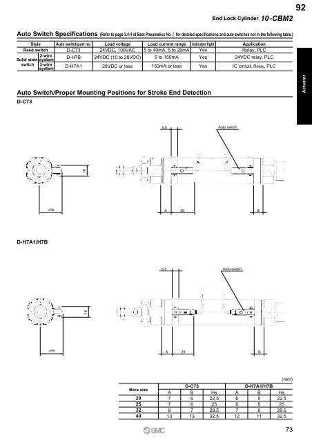 Pneumatic Clean Series