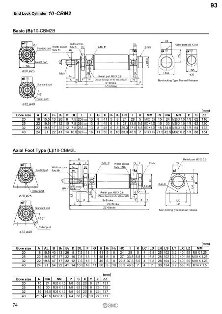 Pneumatic Clean Series