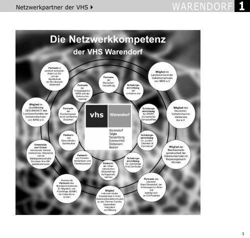 Sprachen lernen - Volkshochschule Warendorf