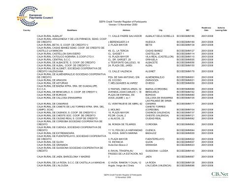 Liste der SEPA angeschlossenen Banken - verein.biz