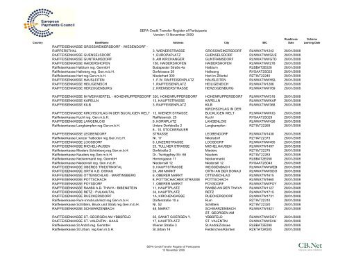 Liste der SEPA angeschlossenen Banken - verein.biz