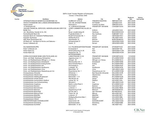 Liste der SEPA angeschlossenen Banken - verein.biz