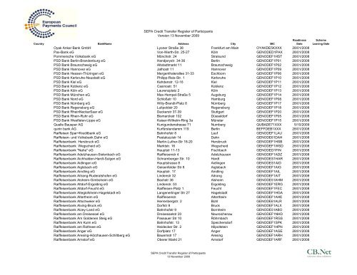 Liste der SEPA angeschlossenen Banken - verein.biz