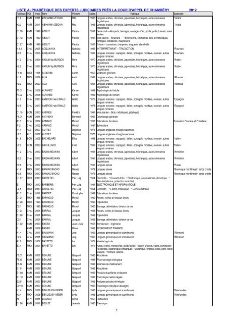 Liste des experts par rubriques - CA Chambery