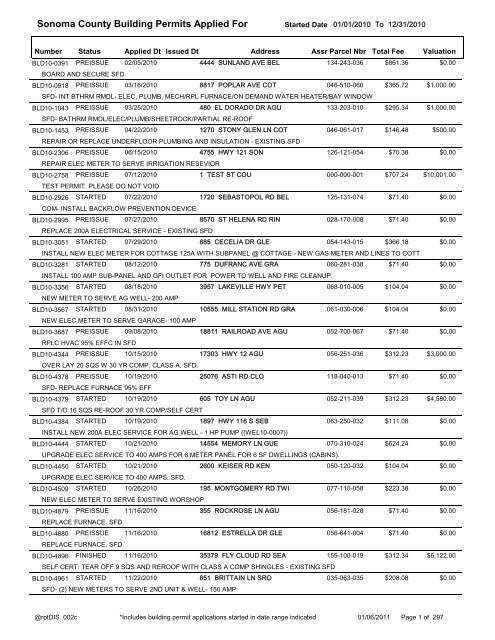 Sonoma County Building Permits Report 2010