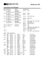 Mutationen 1997 - Verein Rollmaterialverzeichnis Schweiz