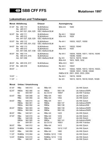 Mutationen 1997 - Verein Rollmaterialverzeichnis Schweiz