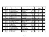 list of ineligible candidates - High Court