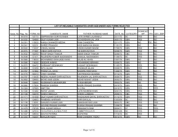 list of ineligible candidates - High Court