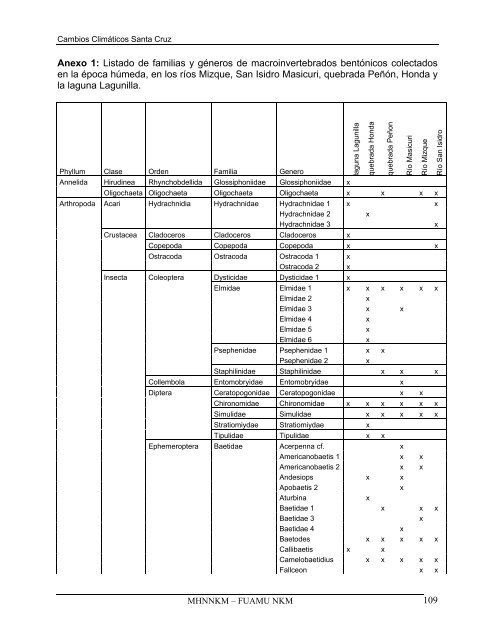 Estudio de Cambios Climaticos, Diagnostico del Ecosistema y ...