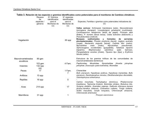 Estudio de Cambios Climaticos, Diagnostico del Ecosistema y ...