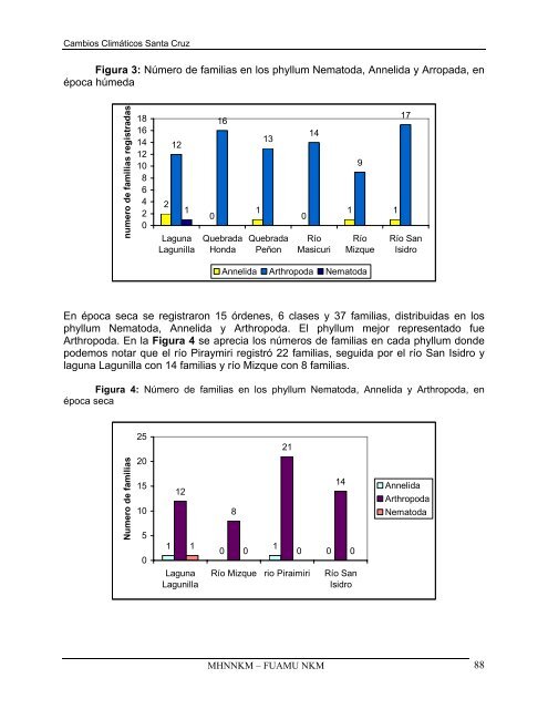 Estudio de Cambios Climaticos, Diagnostico del Ecosistema y ...