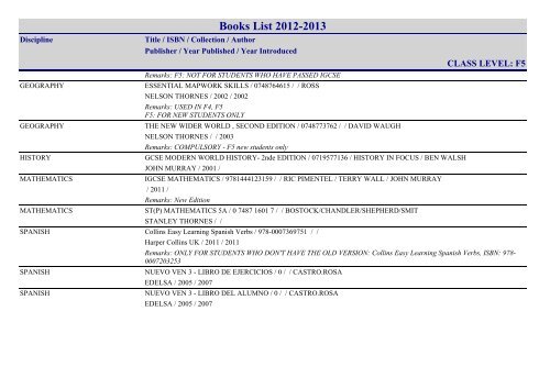 Books List 2012-2013