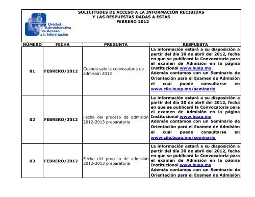 solicitudes de acceso a la informaciÃ³n recibidas y las respuestas ...