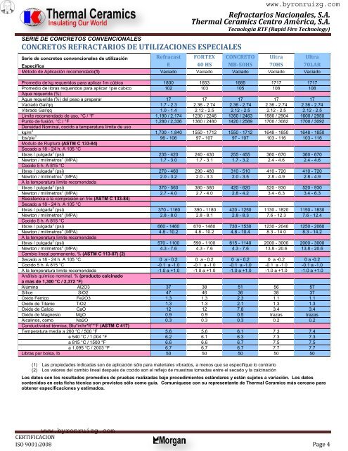 DATOS DE PRODUCTO.pdf