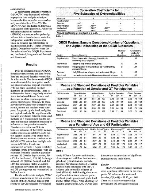 Patterns of Overexcitability Overexcitabilities - Kazimierz ...