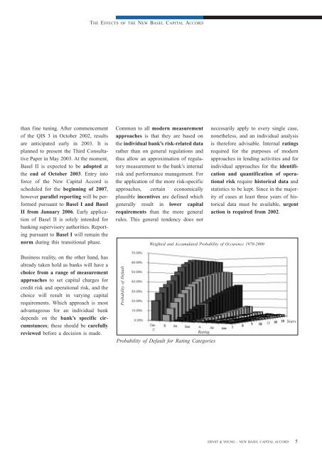 New Basel Capital Accord