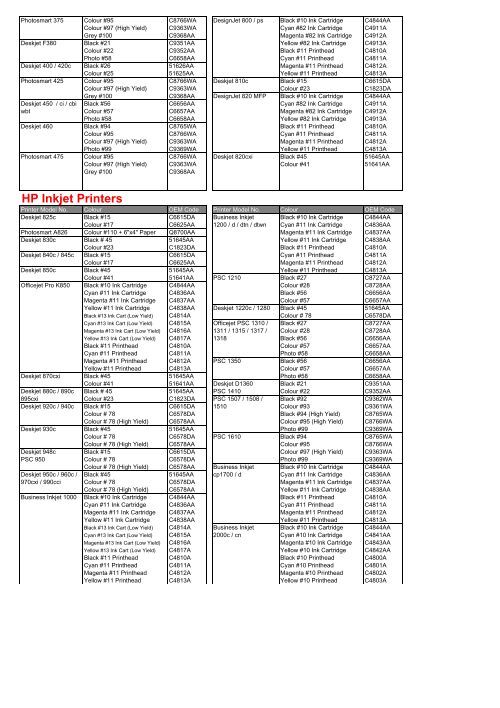HP Compatibility Chart