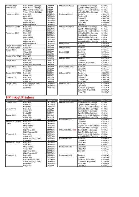 HP Compatibility Chart