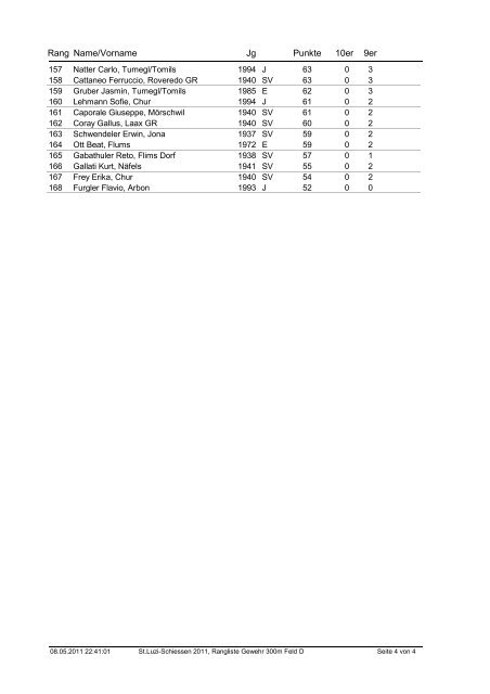 Rangliste - SchÃ¼tzengesellschaft der Stadt Chur