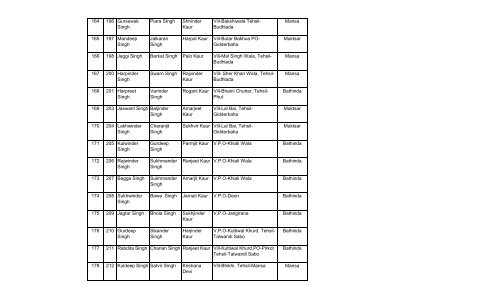 Sr. No. ID No. Candidate Name Father's Name Mother's Name ...