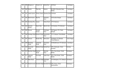 Sr. No. ID No. Candidate Name Father's Name Mother's Name ...