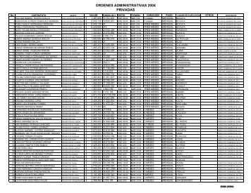 ORDENES ADMINISTRATIVAS 2004 PRIVADAS - Convida