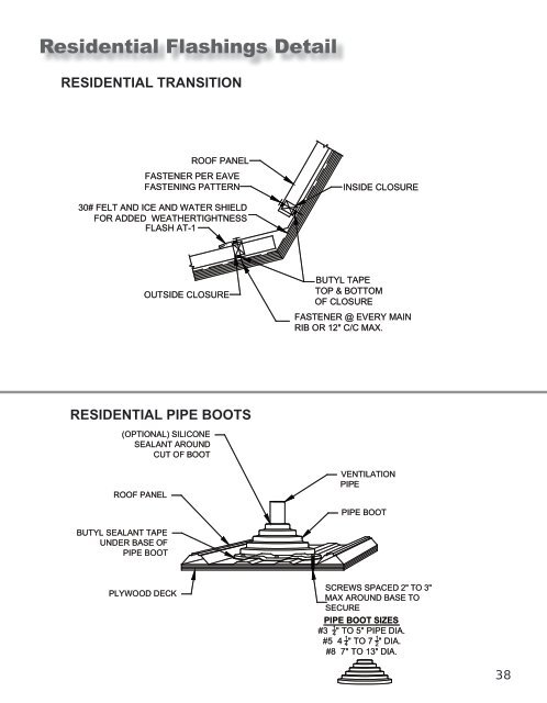 Standard Details for Metal Roofing & Siding - Best Materials