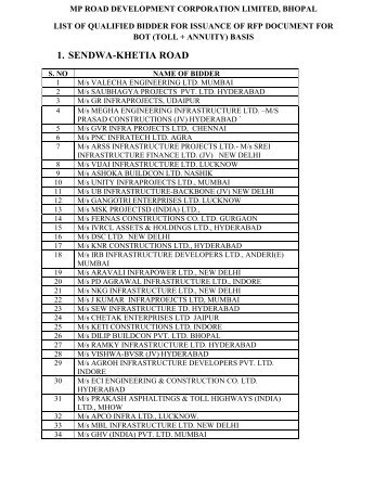 1. SENDWA-KHETIA ROAD - Madhya Pradesh Road Development ...