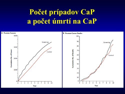 VÃ½znam vÄasnÃ©ho zÃ¡chytu a diagnostiky karcinÃ³mu prostaty