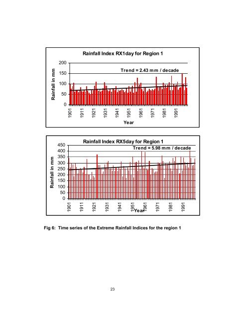 Trends in Precipitation Extremes over India - (IMD), Pune