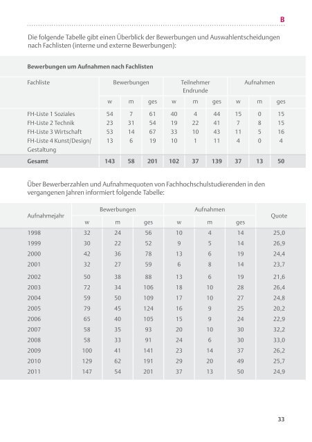 Jahresbericht 2011 - Cusanuswerk