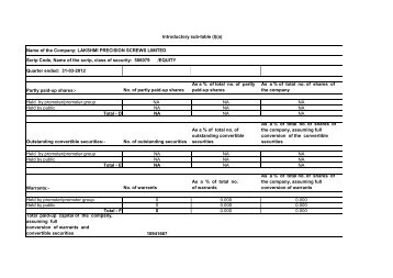 31st December 2011 - Lakshmi Precision Screws Limited