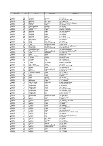 REGIONE PROV CITTA_ INSEGNA INDIRIZZO Abruzzo AQ ...