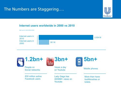 Reaching our Consumers: New Media - Unilever