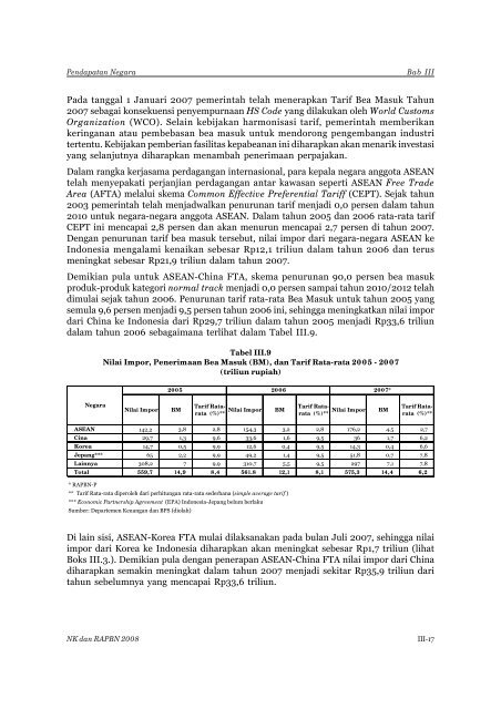 Nota Keuangan dan RAPBN 2008 - Direktorat Jenderal Anggaran ...