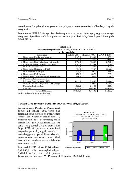 Nota Keuangan dan RAPBN 2008 - Direktorat Jenderal Anggaran ...