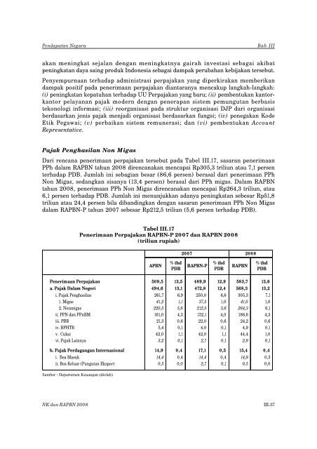 Nota Keuangan dan RAPBN 2008 - Direktorat Jenderal Anggaran ...