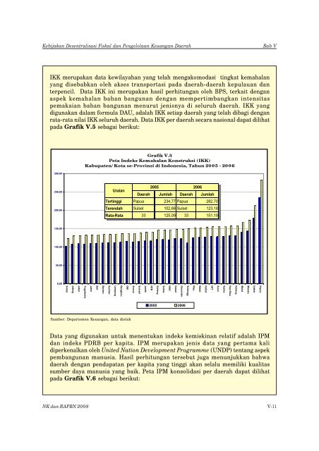 Nota Keuangan dan RAPBN 2008 - Direktorat Jenderal Anggaran ...