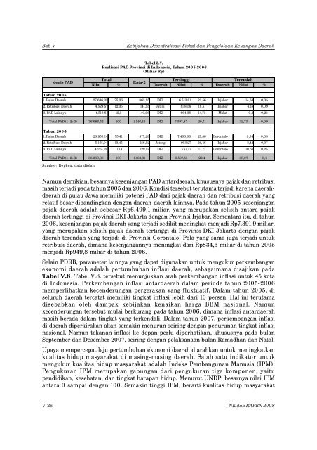 Nota Keuangan dan RAPBN 2008 - Direktorat Jenderal Anggaran ...