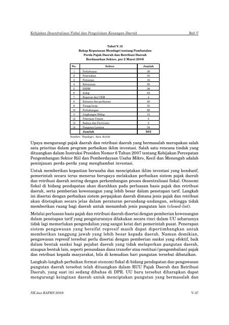 Nota Keuangan dan RAPBN 2008 - Direktorat Jenderal Anggaran ...