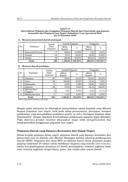 Nota Keuangan dan RAPBN 2008 - Direktorat Jenderal Anggaran ...
